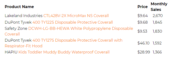 疫情下的亚马逊：医用口罩搜索量激增17000%、防护产品脱销、价格飙升……