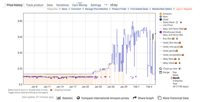 疫情下的亚马逊：医用口罩搜索量激增17000%、防护产品脱销、价格飙升……