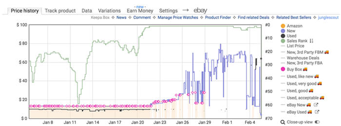 疫情下的亚马逊：医用口罩搜索量激增17000%、防护产品脱销、价格飙升……