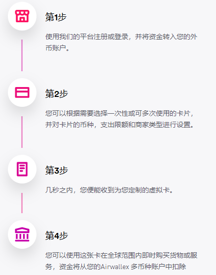 airwallex虚拟账户是什么？空中云汇虚拟账户的功能介绍