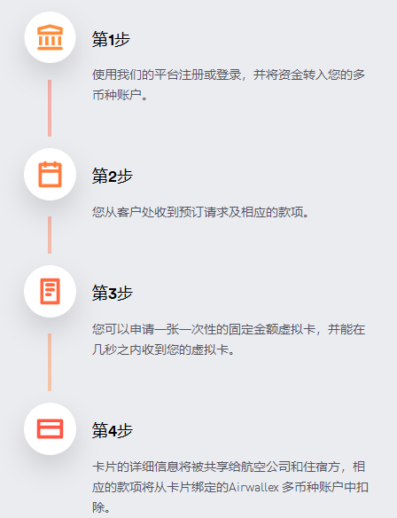 airwallex虚拟账户是什么？空中云汇虚拟账户的功能介绍