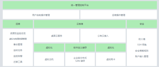 青云qingcloud有什么用？青云qingcloud私有云用處介紹