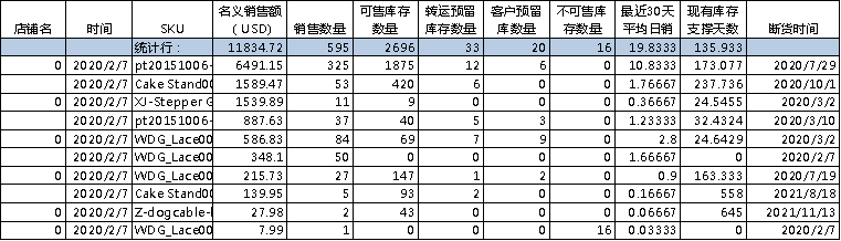 【企业内训③】雨果网观察员NIKI老师助力亚马逊卖家抗“疫”，疫情当前，库存管理不用慌