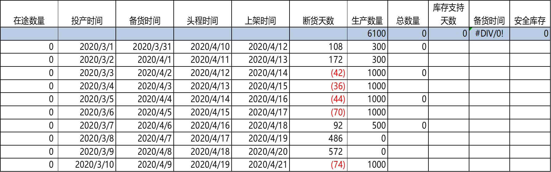 【企业内训③】雨果网观察员NIKI老师助力亚马逊卖家抗“疫”，疫情当前，库存管理不用慌