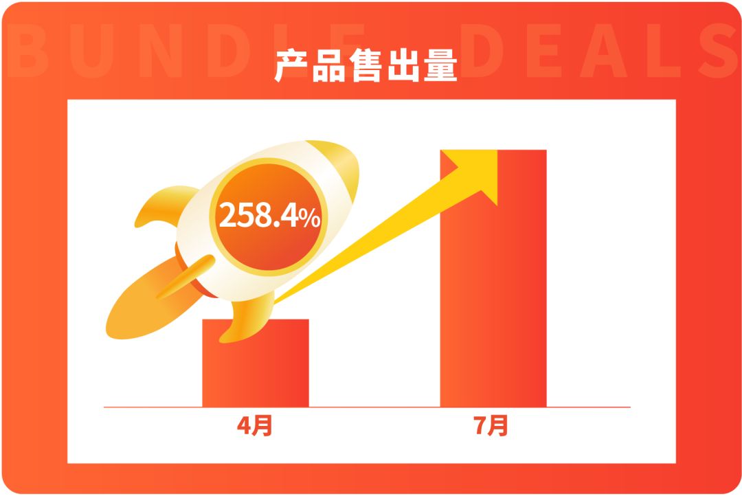 Shopee促销新玩法，让爆单来的更猛烈！