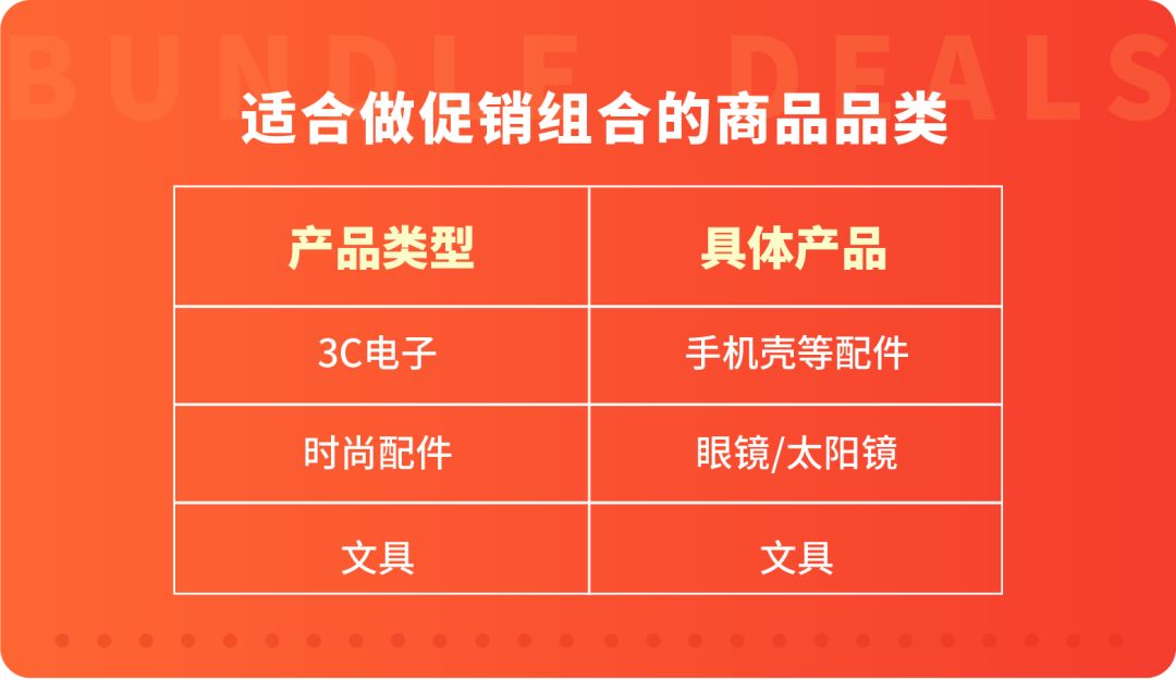 Shopee促销新玩法，让爆单来的更猛烈！