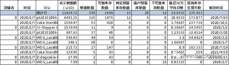 2万多家深圳企业排队等复工，亚马逊卖家怎么办？