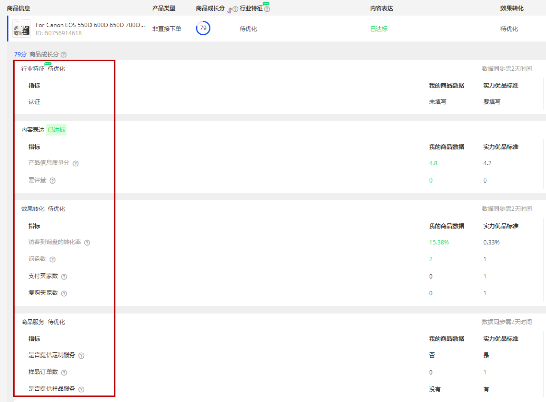 阿里巴巴国际站实力优品升级了，你还不知道？
