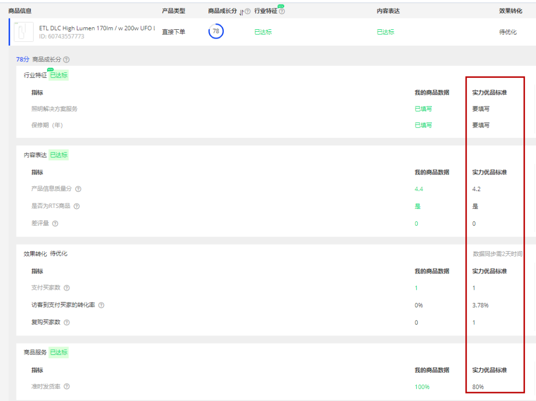 阿里巴巴国际站实力优品升级了，你还不知道？