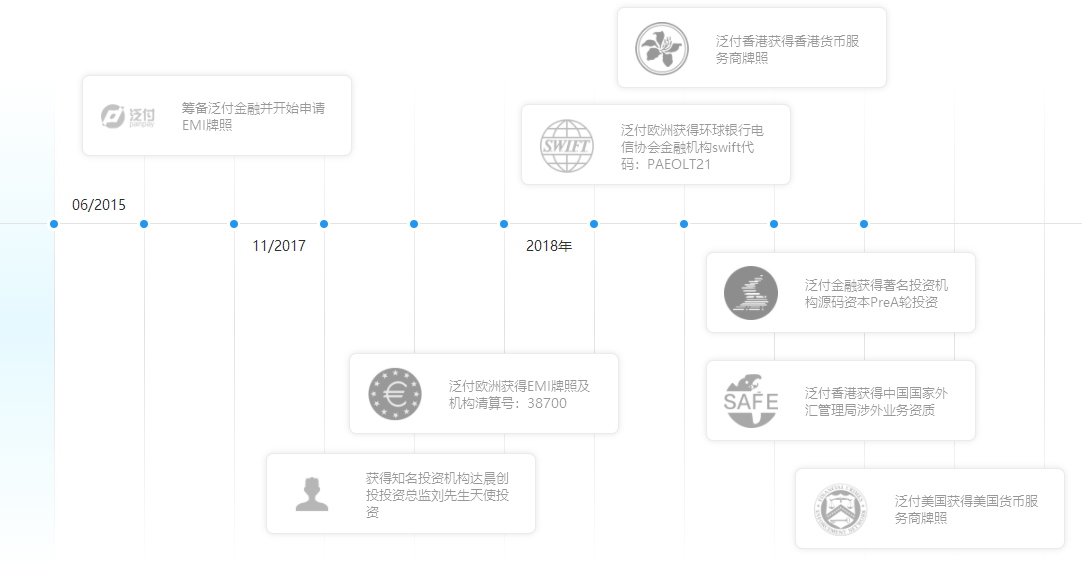 泛付panpay是什么？泛付panpay怎么样？