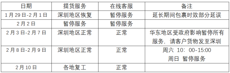 【助力卖家抗疫情】快递公司全面复工!跨境物流复工时间表出炉!(含各类优惠)