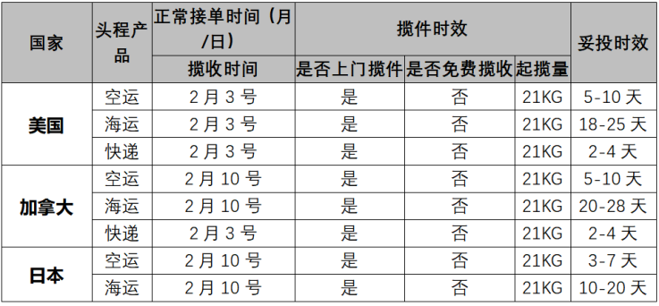 山西物流快递恢复时间查询（山西快递几号开始停运2021） 山西物流快递规复
时间查询（山西快递几号开始停运2021）《2021山西快递什么时候停运》 物流快递