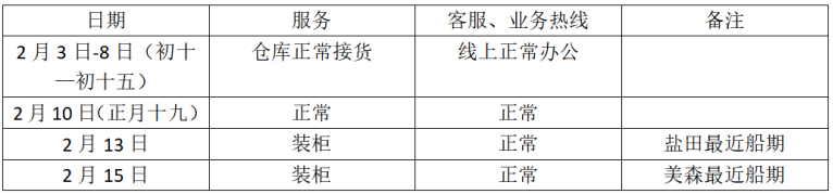 【助力卖家抗疫情】快递公司全面复工!跨境物流复工时间表出炉!(含各类优惠)