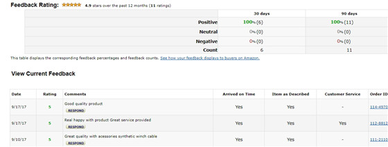 一评难求？这里有13种获取亚马逊review的方法，你要吗？