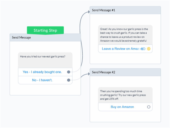 一评难求？这里有13种获取亚马逊review的方法，你要吗？