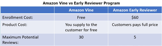 一评难求？这里有13种获取亚马逊review的方法，你要吗？