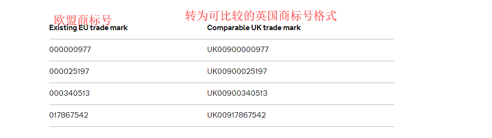 脱欧过渡期后，在欧盟内的英国商标将如何是好？