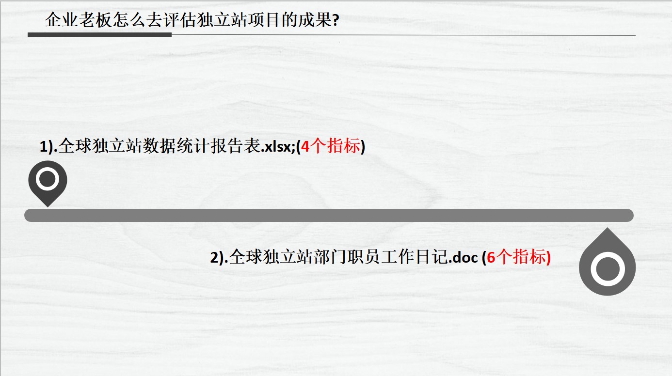 【企业内训⑤】雨果网观察员陈金凌助企业理清独立站运营成效评估思路