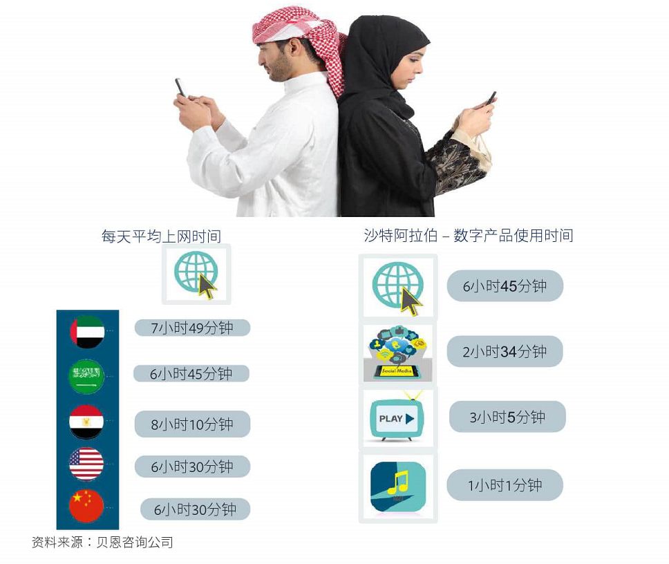 2020年最具潜力的电商市场，近700亿美元等你来淘！