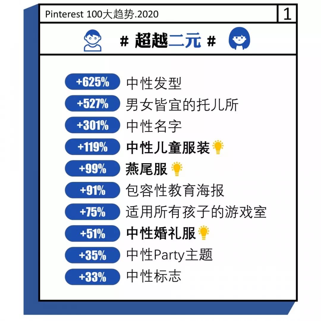 人们在搜索啥？跨境卖家必看的2020年消费者100大趋势