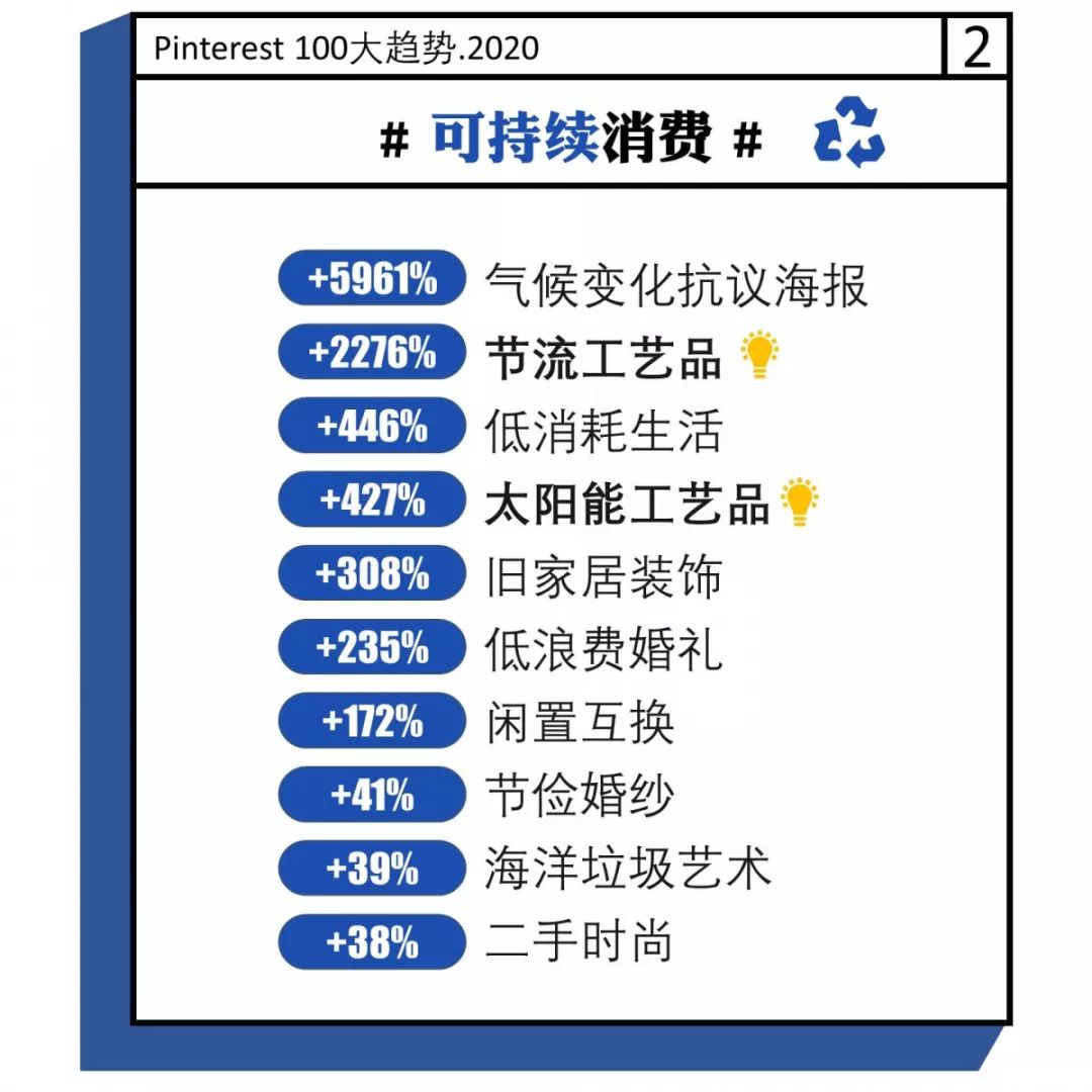 人们在搜索啥？跨境卖家必看的2020年消费者100大趋势