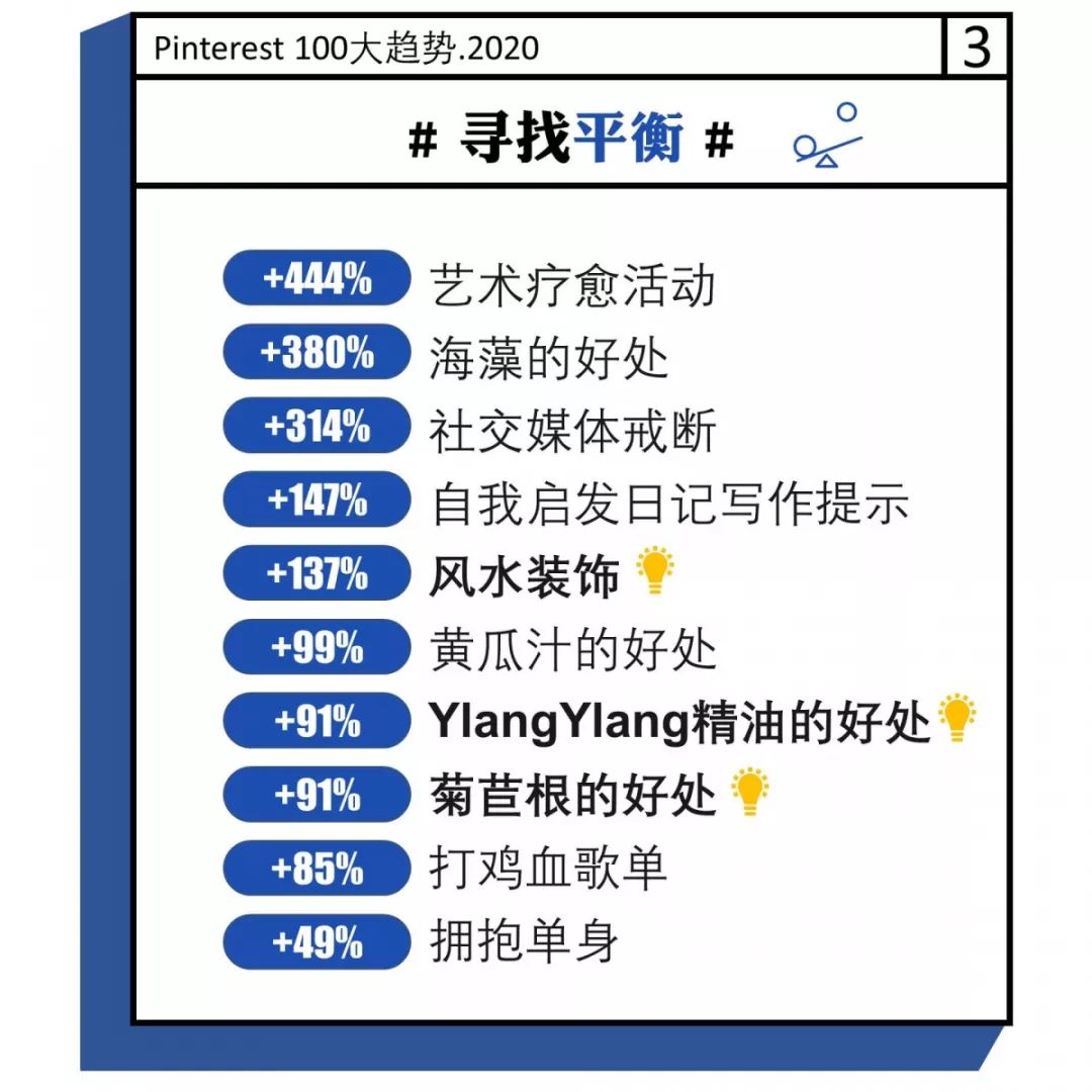 人们在搜索啥？跨境卖家必看的2020年消费者100大趋势