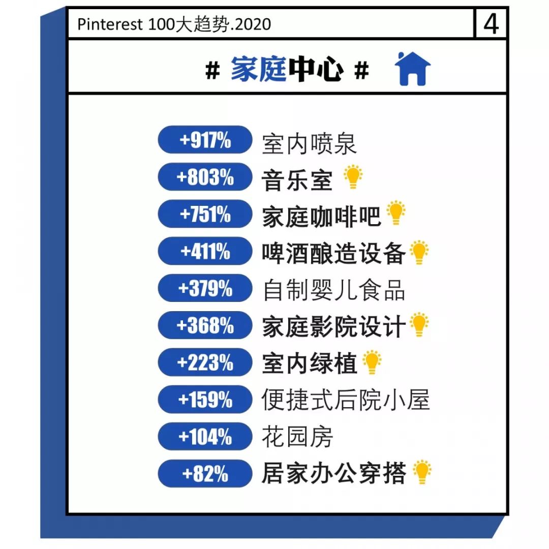 人们在搜索啥？跨境卖家必看的2020年消费者100大趋势