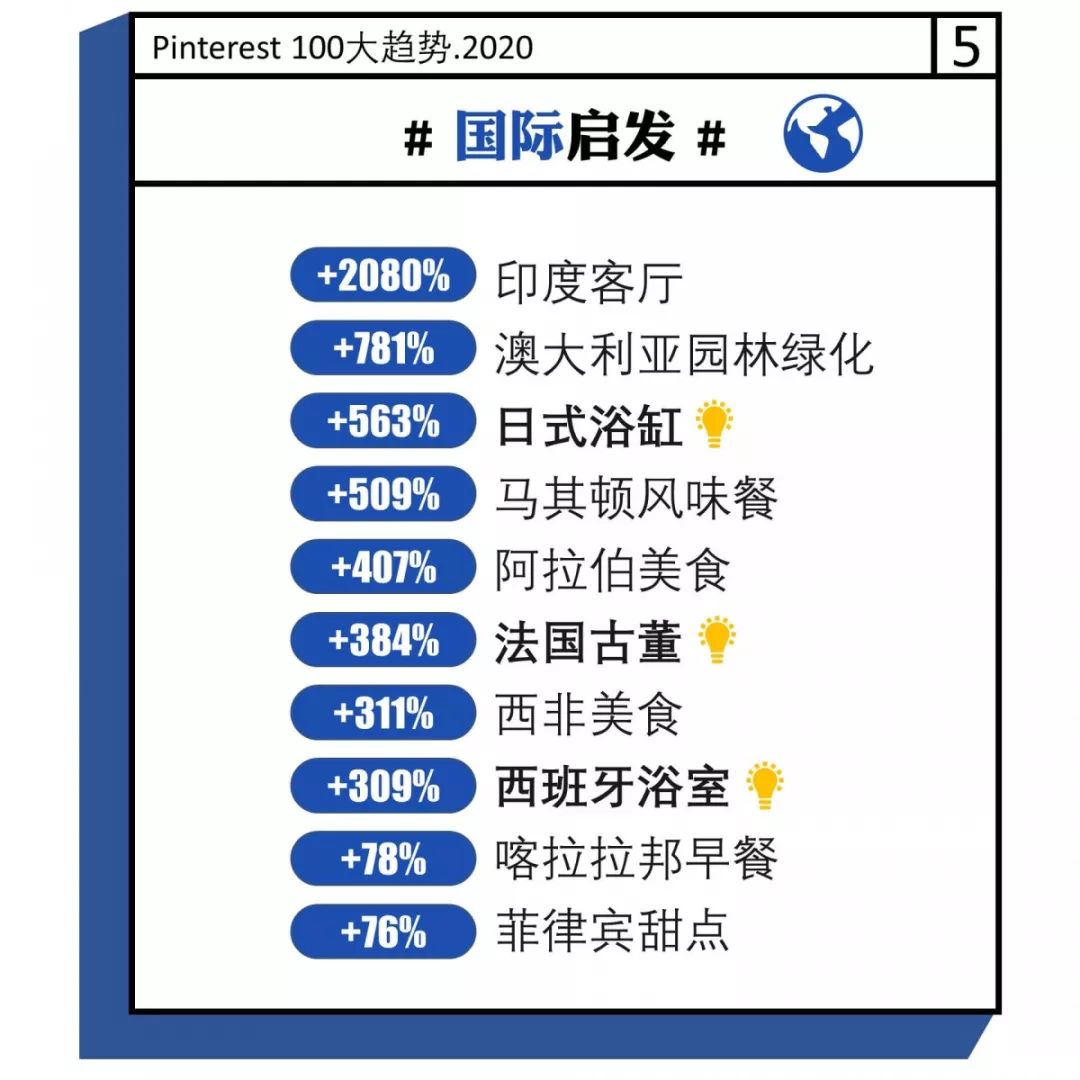 人们在搜索啥？跨境卖家必看的2020年消费者100大趋势
