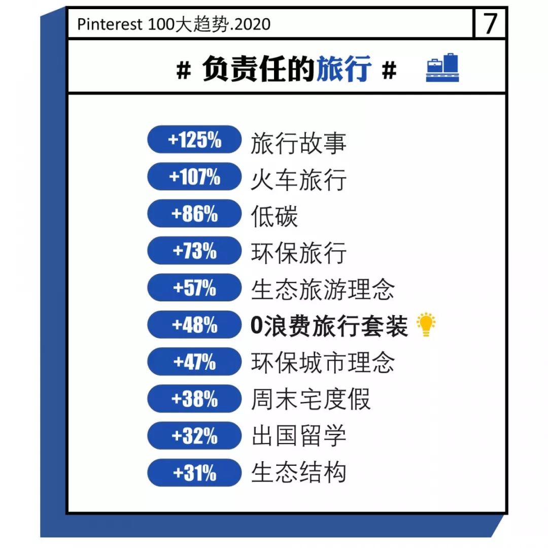 人们在搜索啥？跨境卖家必看的2020年消费者100大趋势