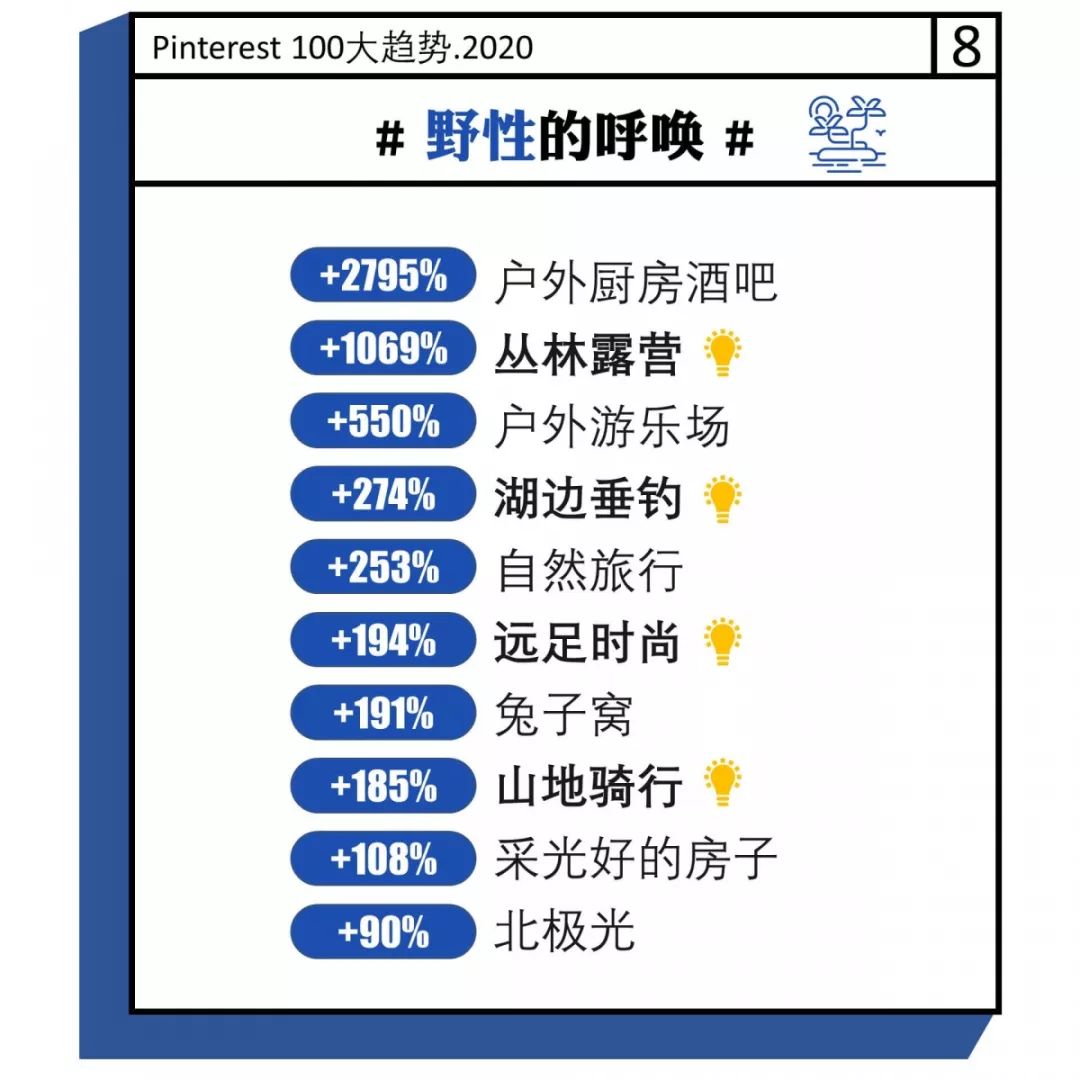 人们在搜索啥？跨境卖家必看的2020年消费者100大趋势