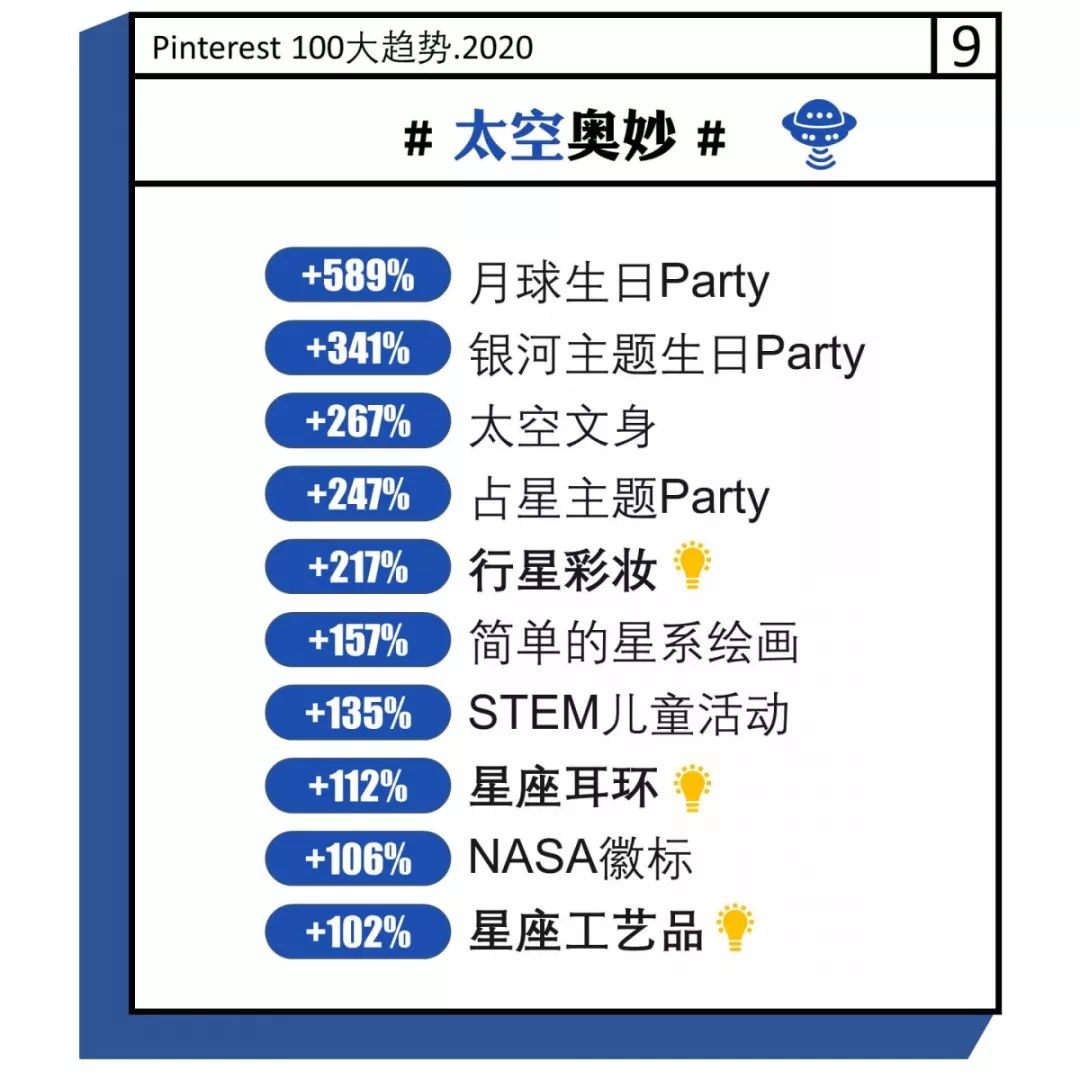 人们在搜索啥？跨境卖家必看的2020年消费者100大趋势