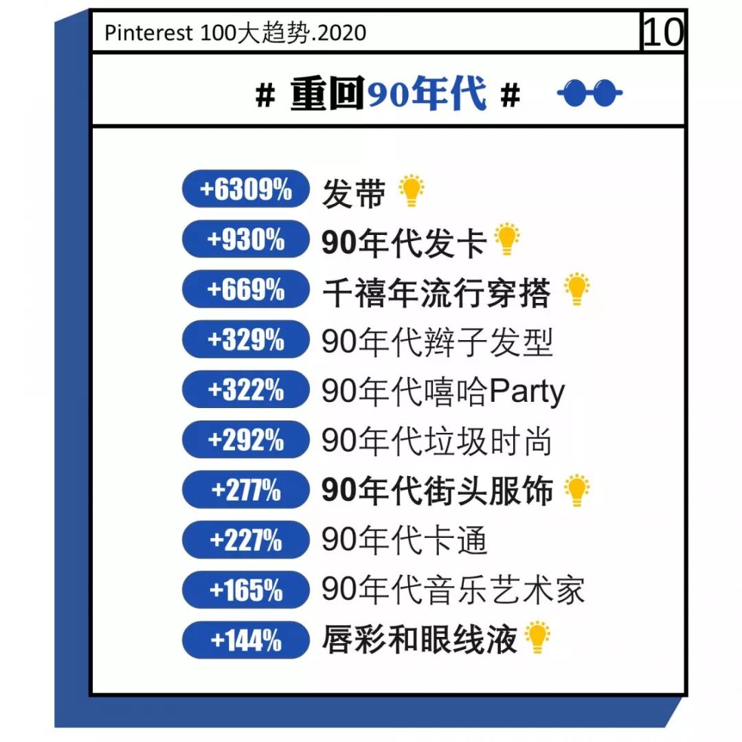 人们在搜索啥？跨境卖家必看的2020年消费者100大趋势