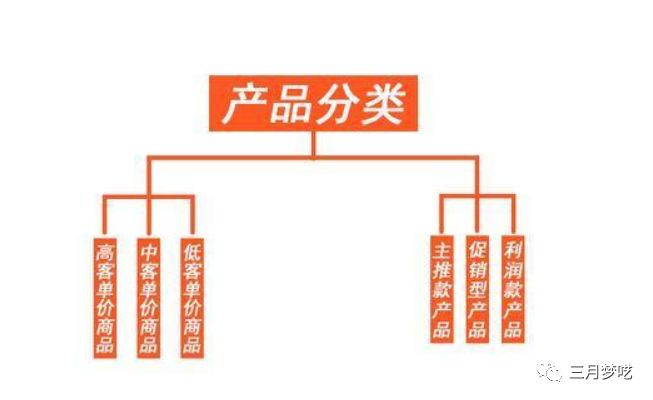 【原创】东南亚Shopee10大选品策略方法论