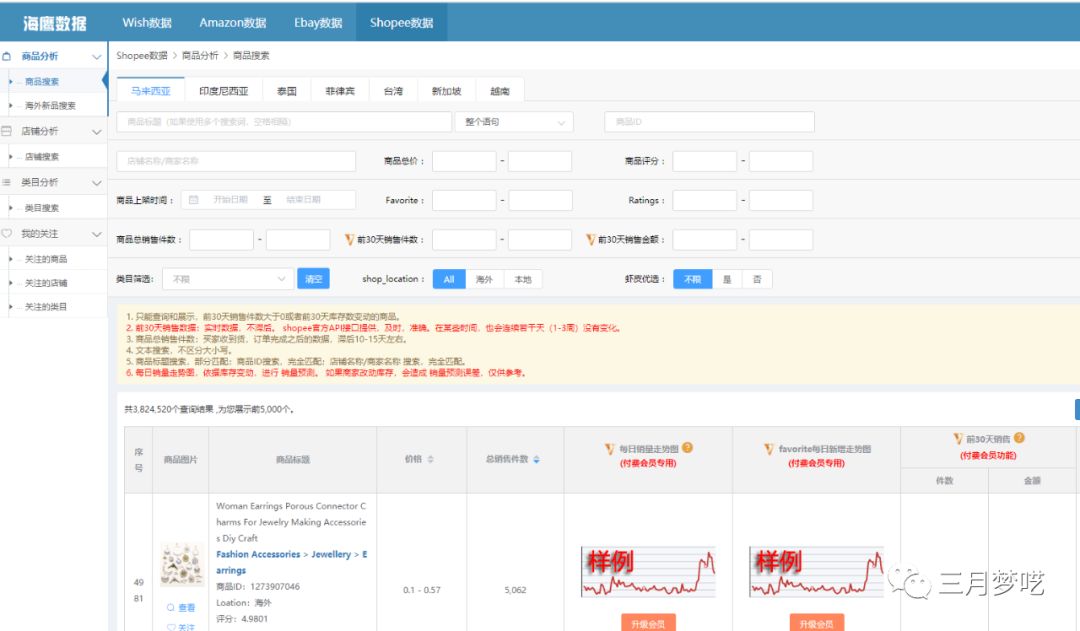 【原创】东南亚Shopee10大选品策略方法论