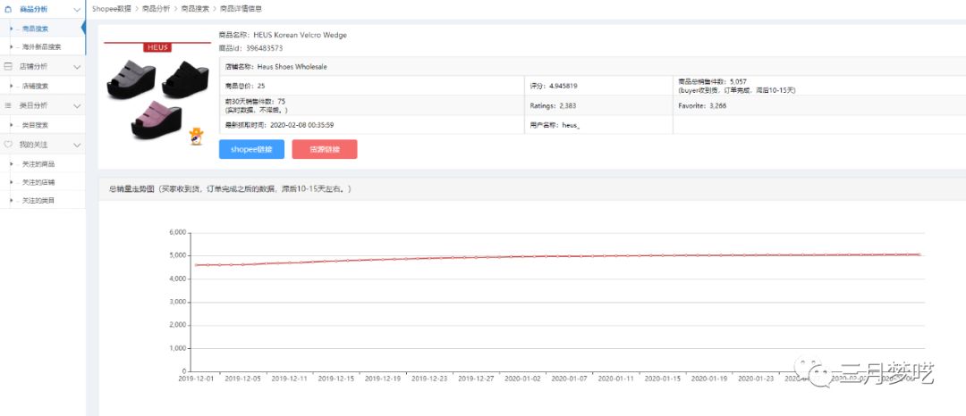 【原创】东南亚Shopee10大选品策略方法论