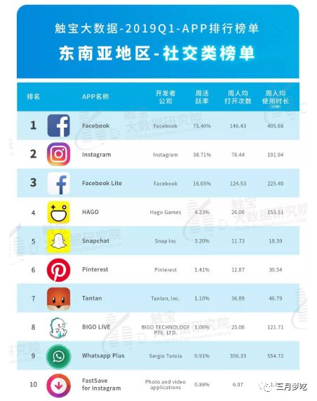 【原创】东南亚Shopee10大选品策略方法论