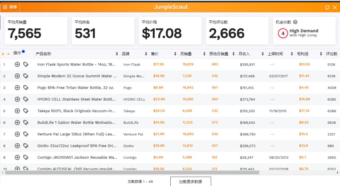 JS插件Vs.网页版！Jungle Scout这些功能你真的都了解吗？