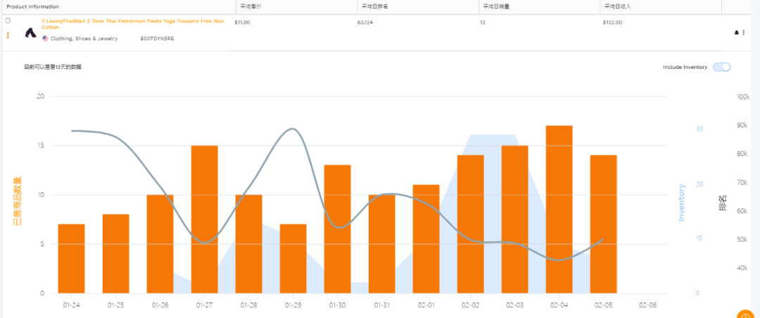 JS插件Vs.网页版！Jungle Scout这些功能你真的都了解吗？