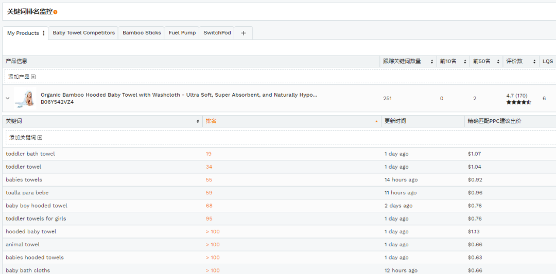 JS插件Vs.网页版！Jungle Scout这些功能你真的都了解吗？