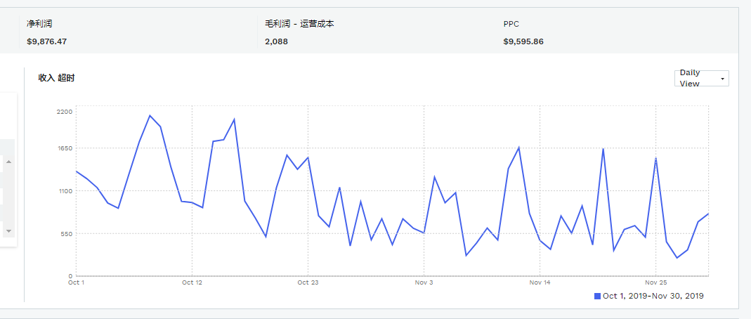 JS插件Vs.网页版！Jungle Scout这些功能你真的都了解吗？