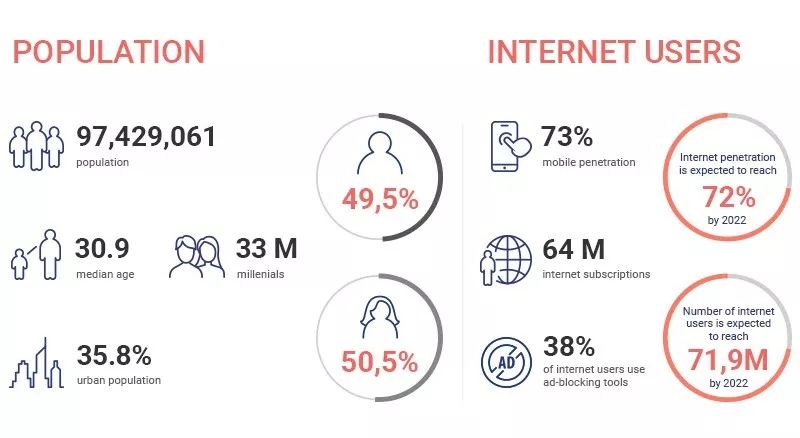 世界那么大，我想去赚赚——越南利基市场分析