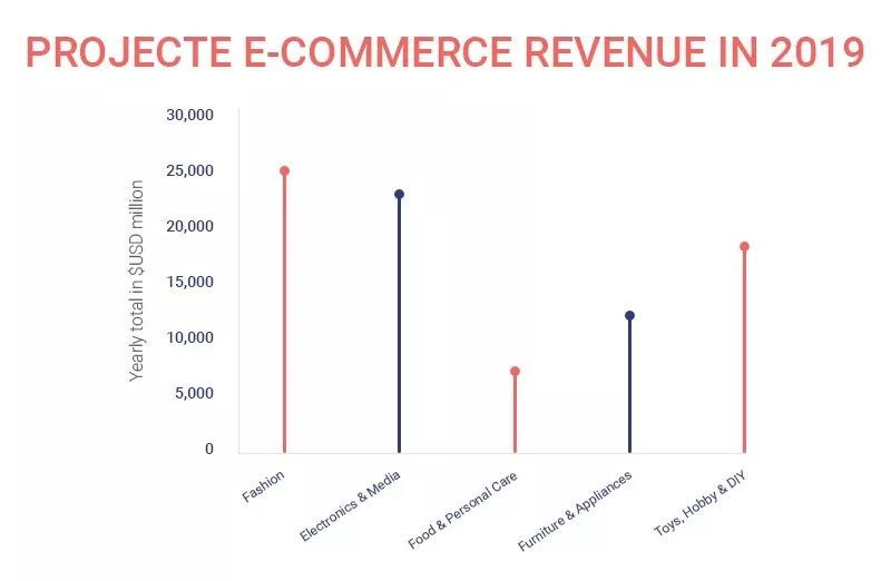 世界那么大，我想去赚赚——越南利基市场分析