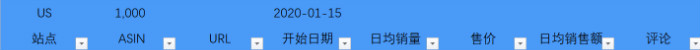 【企业内训⑥】“竞品竞争模式”优化listing？观察员张强建带来亚马逊数据运营新思路