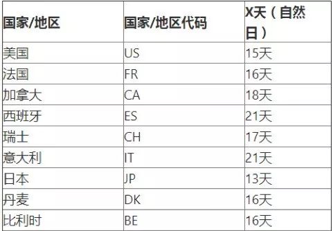 Wish疫情期政策再更新（2）： 政策全解讀，不懂的看這里！