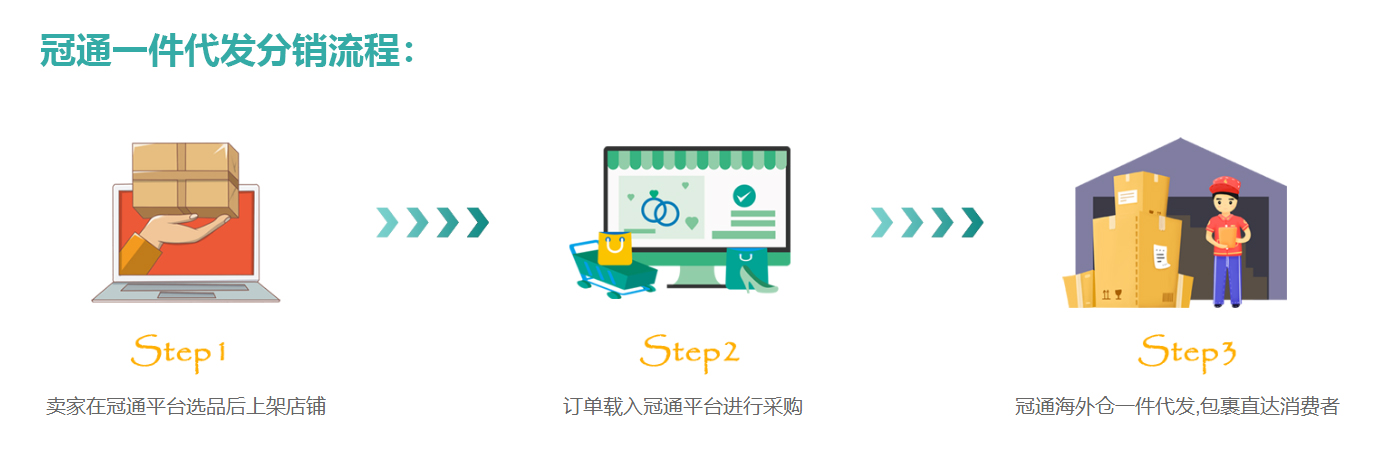 1月销售额飙至70多万元2月还在看涨！断货潮来袭，他如何逃过“疫”劫？