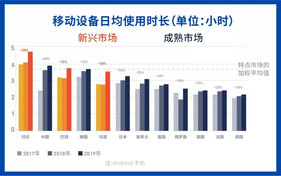 App Annie 2020报告 : 新兴市场爆发 Shopee势头迅猛