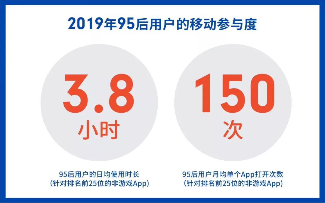App Annie 2020报告 : 新兴市场爆发 Shopee势头迅猛