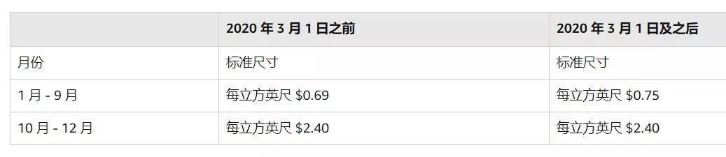 亚马逊运营QA集锦（124-133）