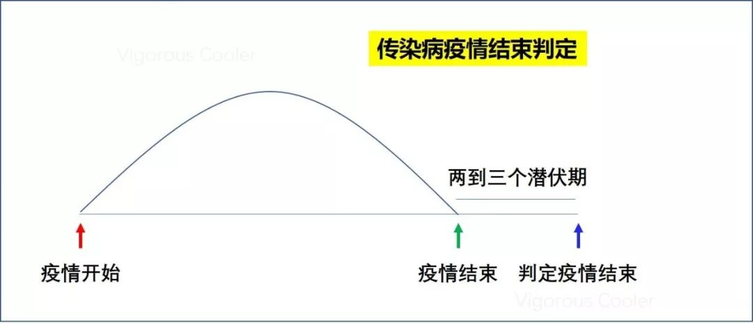 鐘南山：疫情有望在4月結束！