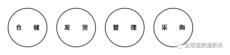 疫情之下,速卖通卖家的机会点